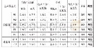 表3 上声调数据：中级汉语水平苏丹留学生单字调声学实验研究