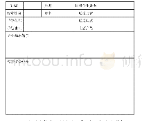 表2 星野法沉降预测：德技并修与工学结合育人