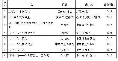 表3：非物质文化遗产研究的热点、问题与展望——以二十四节气为例