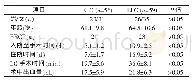 《表2 两组资料比较：早期腹部CT检查在制定急性胆源性胰腺炎诊疗方案中的作用》