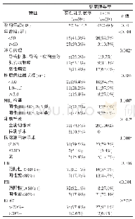 《表2 以乳头溢液为唯一临床表现的乳腺癌2种主要病理类型比较》