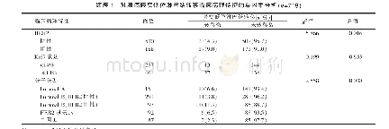 表1 乳腺癌腋窝低位淋巴结转移临床病理特征的单因素分析(n=718)