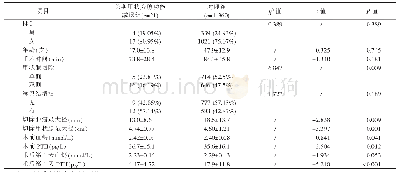 表3 长期甲状旁腺功能减退的单因素分析[n(%)]