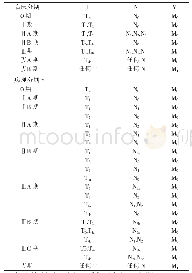 《表3 胃癌的临床和病理学分期组合》