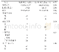 表1 基线资料：腹腔镜右半结肠癌完整系膜切除术经尾侧-中间联合入路回顾性研究