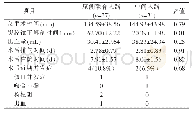 表3 围术期相关指标：腹腔镜右半结肠癌完整系膜切除术经尾侧-中间联合入路回顾性研究