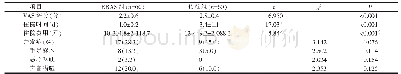 表3 两组病人术后情况比较