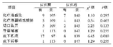 表5 置港流程优化前、后化疗港并发症发生的比较（n)