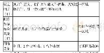 表1 软硬件配置：浅述国产服务器虚拟化系统安全性设计与应用