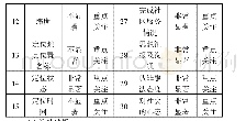 《表2 关键性指标分析结果》