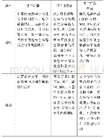 表1 国内主流态势感知产品或解决方案对比