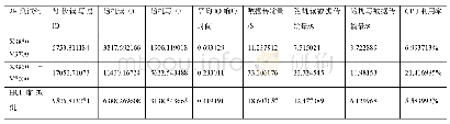 表6 2K文件33%写操作和67%读操作测试结果