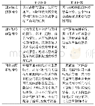 表1 全军共用传感器网络