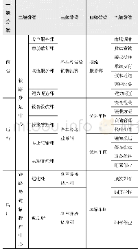 表1***回归结果：基于等保2.0的铁路敏感数据安全关键技术及研究