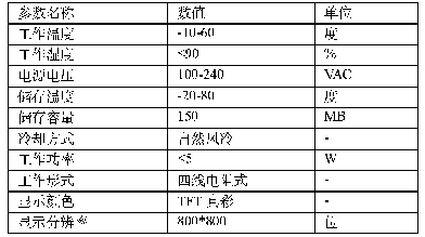 表2 设备工况参数表：一种可实时审计与阻断运维指令的变电站移动堡垒机的设计