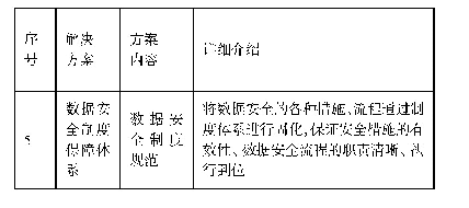 表1 解决方案：中医药大数据云服务平台的医疗数据安全隐私保护设计