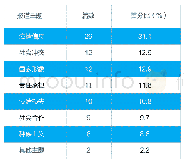 表2:CNN关于中国抗疫报道的主题分布