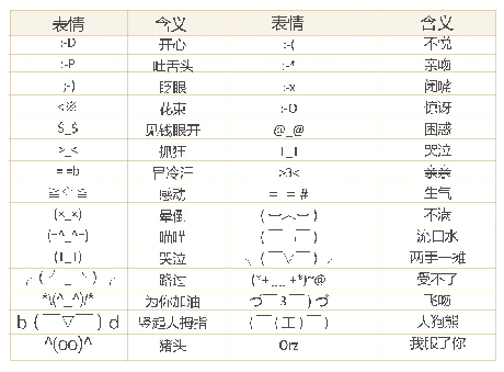 表2：网络语言产生和传播的独特性