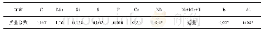 表1 试验用钢化学成分 (质量分数)