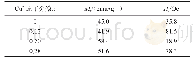 《表1 不同Cu2+离子掺杂量的Ni-Zn-Cu铁氧体的磁性能参数》