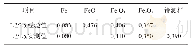 表5 不同状态下的Fe Lβ与Lα的比值