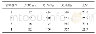 表4 SM490B拉伸试验结果