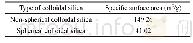 《Table 1 Specific surface area of spherical and non-spherical colloidal silica》