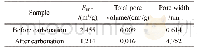 Table 1 Detailed property ofβ-C2S before and after carbonation