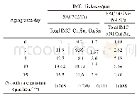 Table 2 Results of statistical analysis for the mean IMC thickness in the SAC305/Cu and SAC305/Ni-W-P/Cu samples