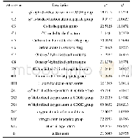 Table 1 Optimized Values ofχ*andη*for each atom type with including the effect of the local chemical environments in fra
