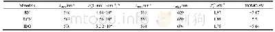 《表1 TriBDT-T的光学性质和分子能级》