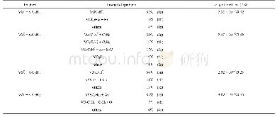 Table 1 Products, pseudo-first-order rate coefficients (k) , and reaction efficiencies (Φ) for the reactions investigate