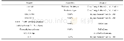 表1 主要实验材料与试剂表