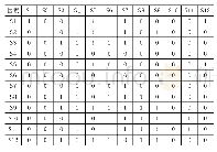 《表3 影响因素的可达矩阵M》