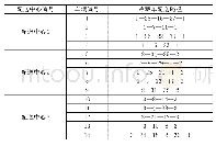 《表4 H公司冷链原配送路径表》