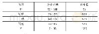 《表2 评分等级：基于熵权的模糊分析法在物流园区选址中的应用》