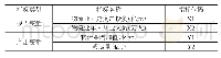 《表1 投入产出变量说明：供给侧改革背景下广东省物流业全要素生产率实证研究——基于DEA-Malmquist模型》