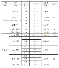 《表4 各个指标的关联度：基于熵权灰色关联法的广西水产品冷链物流发展对策》