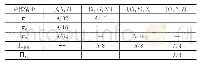 《表1 各合作情况下各方Stackelberg均衡解》