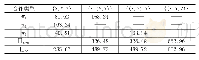 表4 四种合作模式下各方均衡收益（单位：元）