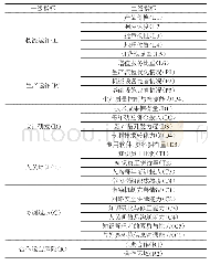 表1 治疗方案：基于熵的供应链伙伴RBF神经网络选择方法