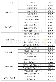 表3 仿真所使用的参数：基于熵的供应链伙伴RBF神经网络选择方法