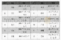 表3 参与中国物流与采购联合会现代学徒制推广活动