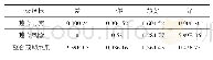 《表7 单头方案一级评价指标关联度》