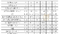 《表6 时间段3货物配送顺序表》