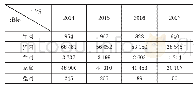 表4 生鲜农产品生产情况-鲜肉类（单位：t)