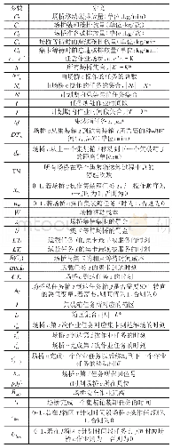 表2 模型中的基本参数：考虑低碳的场桥全局调度多目标优化