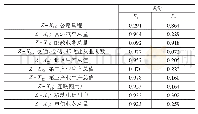 表6 旋转成份矩阵a：广西区域物流竞争力评价及聚类分析
