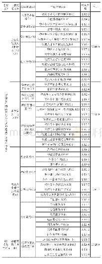 表1 校企合作物流专业人才培养质量评价指标体系