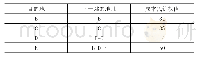 表2 A站点的路由表：基于BDS/GIS协同的动态路由算法在物流配送系统中的应用